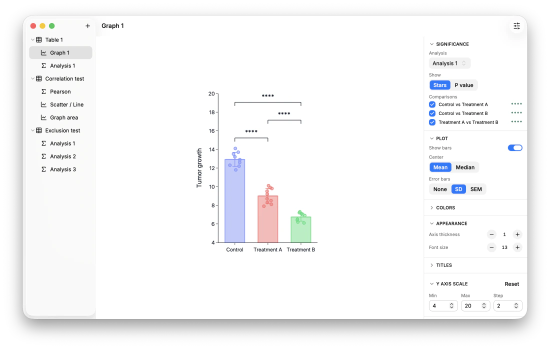 Helix publication-ready graphs and data visualization