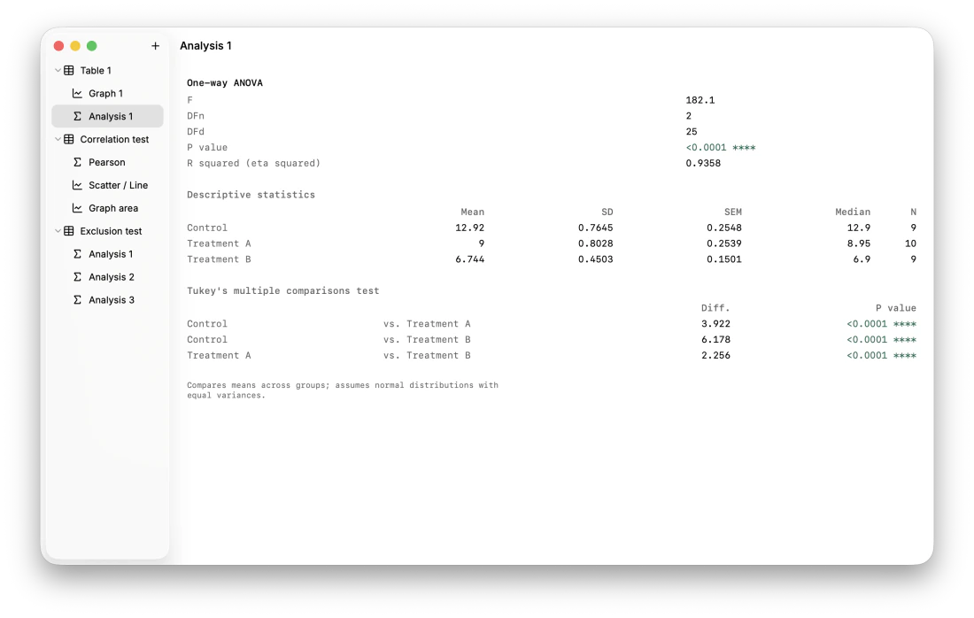 Helix statistical analysis panel