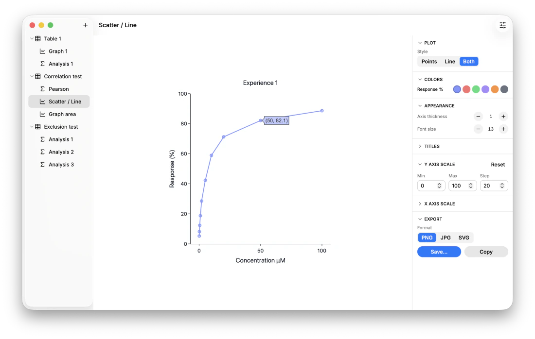 Helix regression analysis and curve fitting